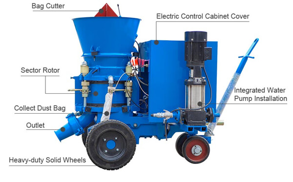 steel plant castable shotcrete machine