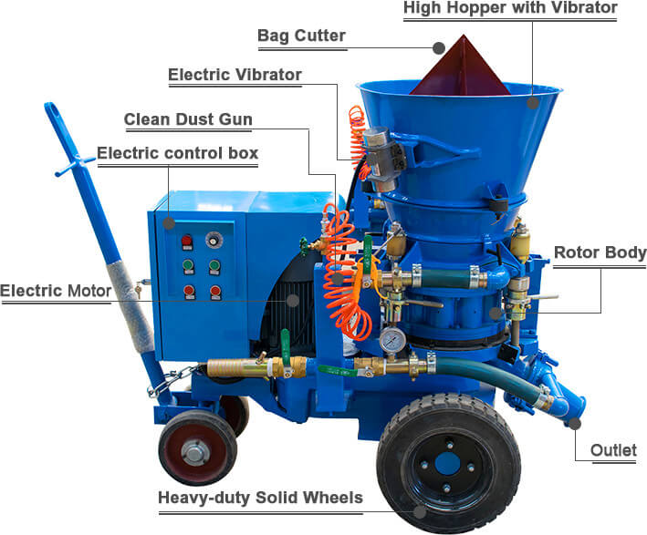 refractory gunning machine forsale