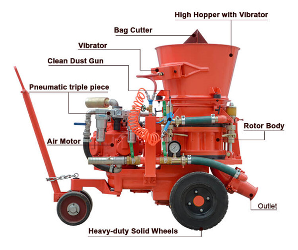 refractory gunning machine for boiler chimney