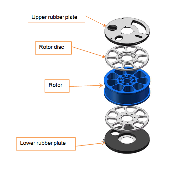 shotcrete machine rubber and steel sealing plates