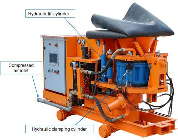 automation shotcrete machine