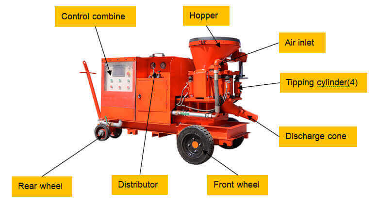 TBM wet and dry mix concrete spraying conveying machine