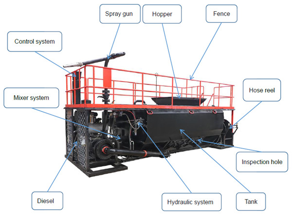 easy lawn hydroseeder for sale