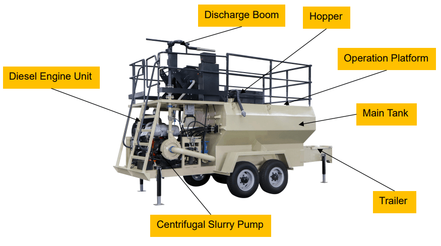 hydroseeder for highway embankments