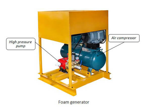 cement foaming machine for wall casting