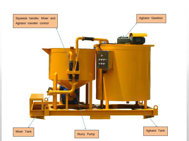 Bentonite turbo mixer/agitator